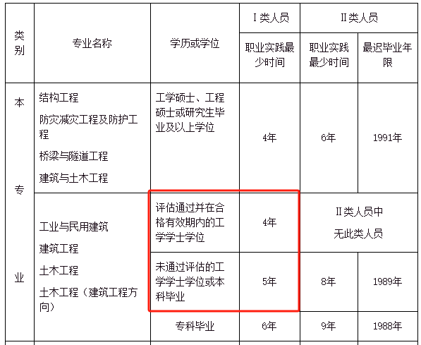 注册结构工程师考试报名科目及时间安排注册结构工程师考试报名  第1张