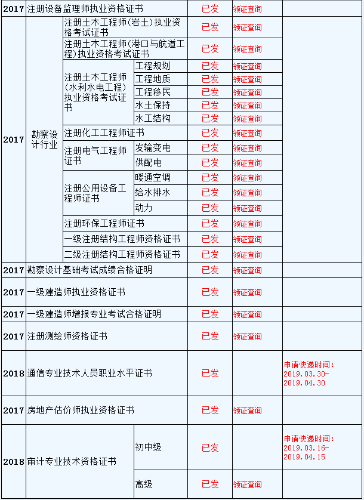 2018年造价工程师通过率,2018年造价工程师考试真题及答案  第1张