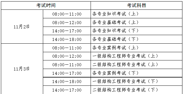 事业单位考注册岩土工程师吗有用吗,事业单位能考注册岩土工程师吗  第1张