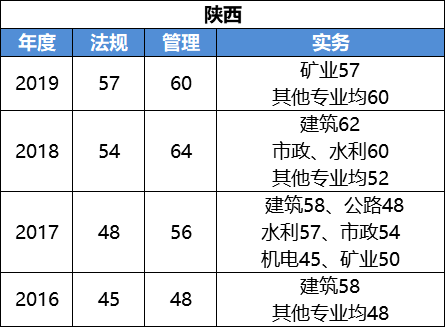 
成绩出来时间2021年
考试成绩什么时候可以查询  第2张