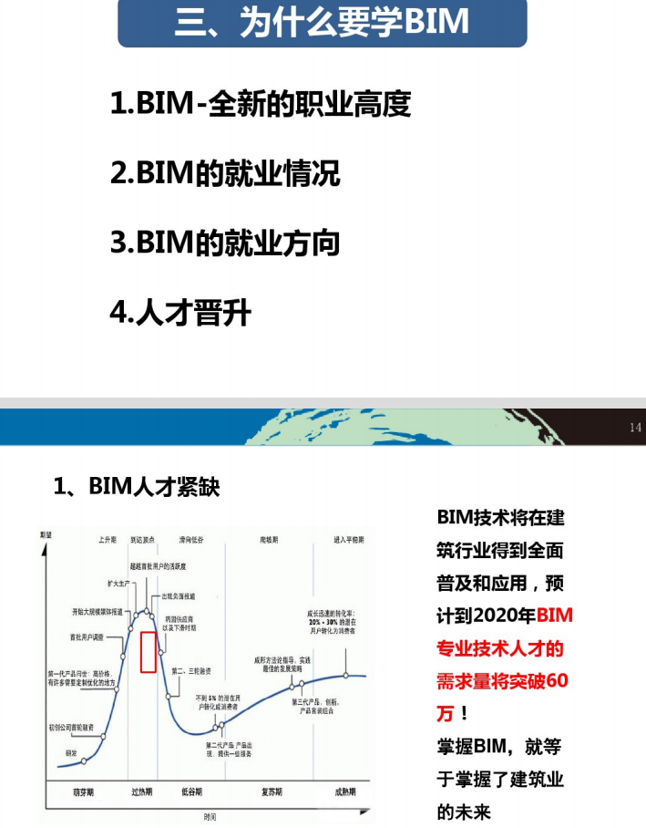 bim工程师多少钱一个月,bim工程师平均薪资  第1张