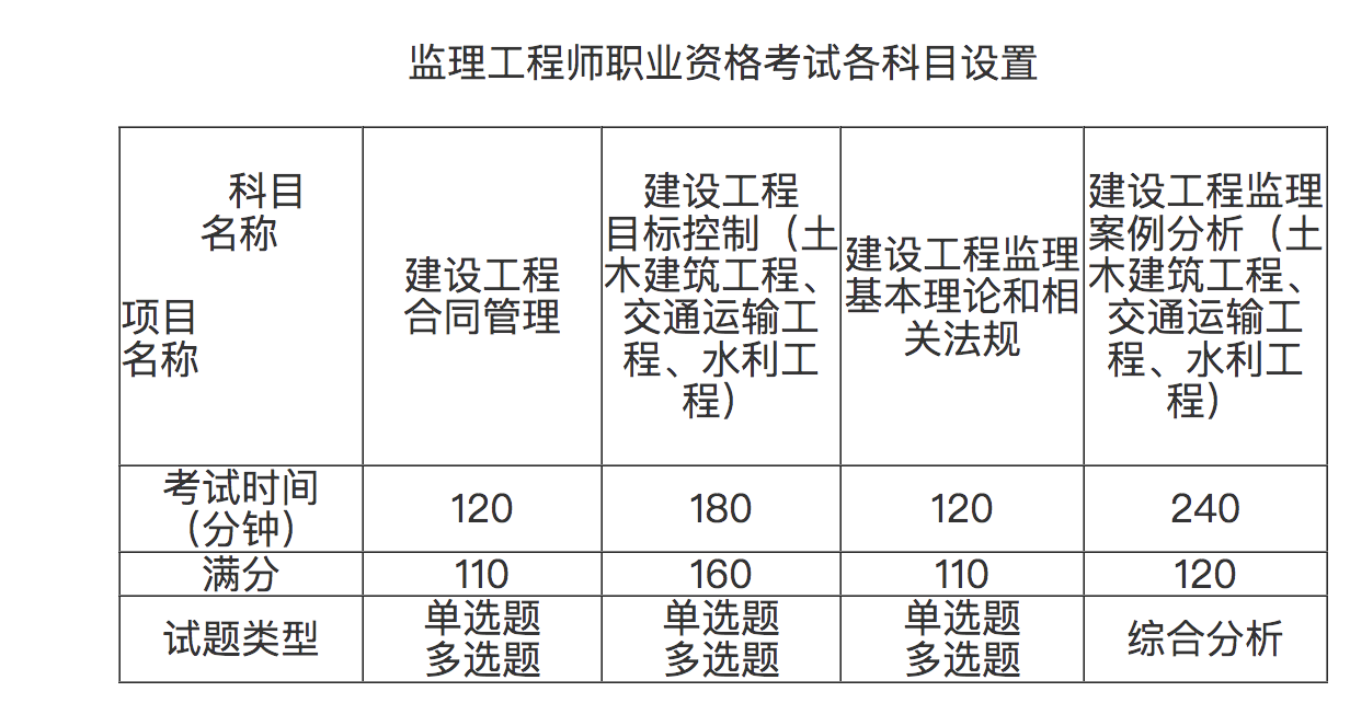 
考试时间科目,
考试时间和科目  第1张