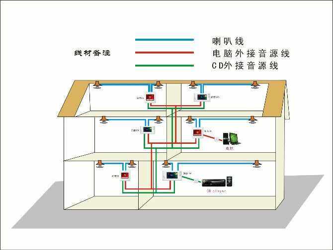 背景音乐系统图,背景音乐系统图片高清  第1张