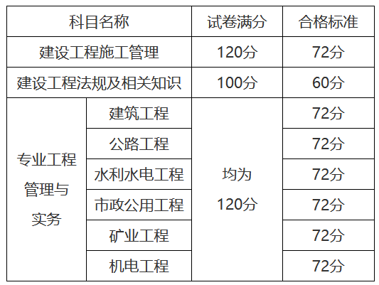 云南
报考条件学历要求及时间,云南
报考条件  第1张