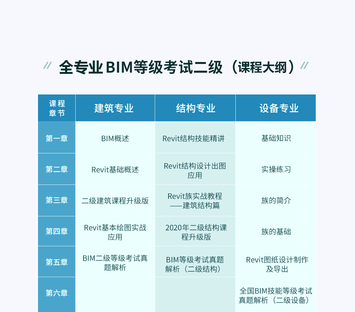 bim中级工程师证书怎么样,bim中级工程师几点考试  第1张