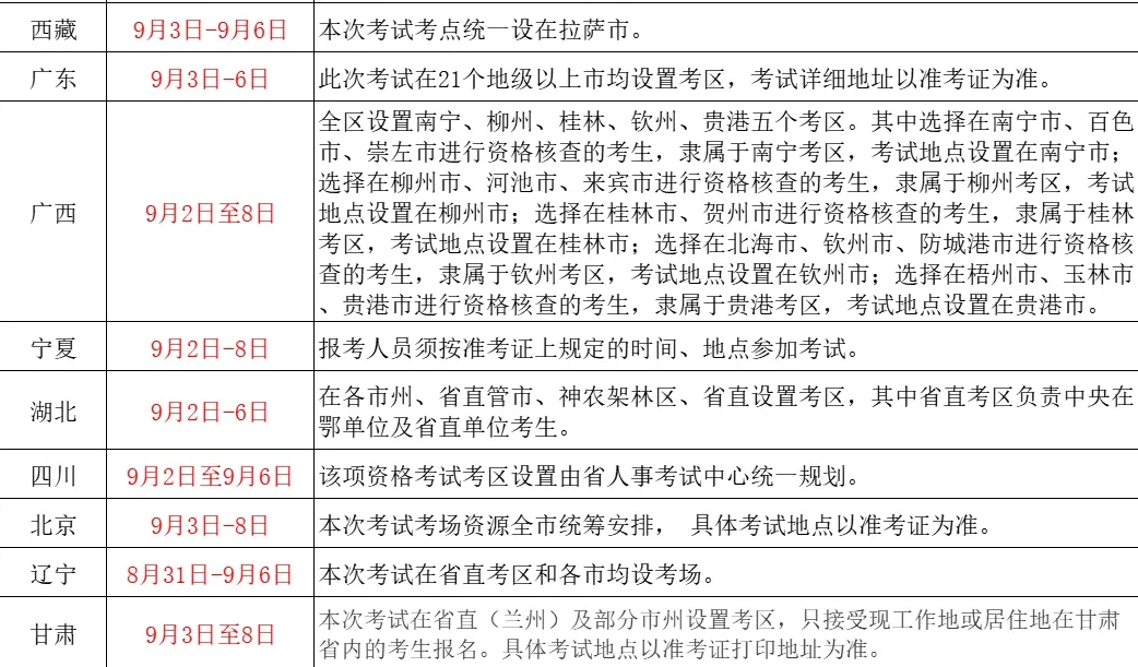 每年一级建造师报名时间一级建造师报名时间  第2张