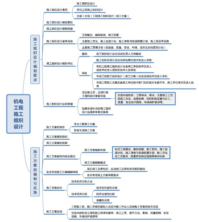 
机电实务真题
机电工程实务真题  第1张