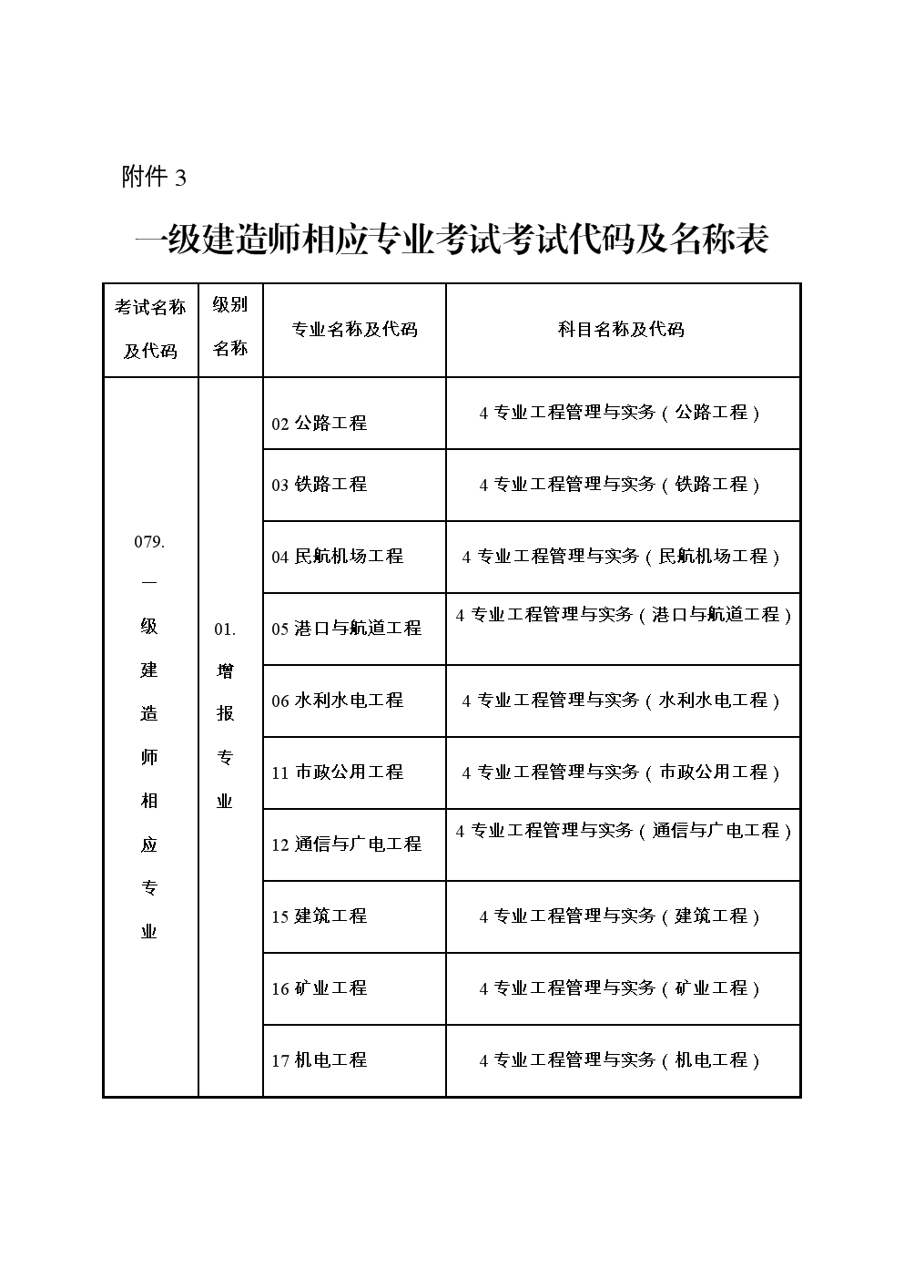 哪些专业可以报考一级建造师那些专业可以考一级建造师  第1张