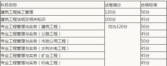 新疆
准考证打印新疆
准考证打印网址  第1张