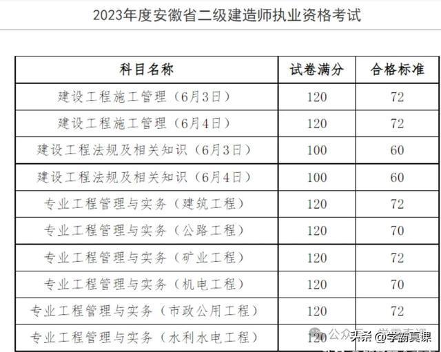 
市政历年分数线,
市政历年合格分数  第1张