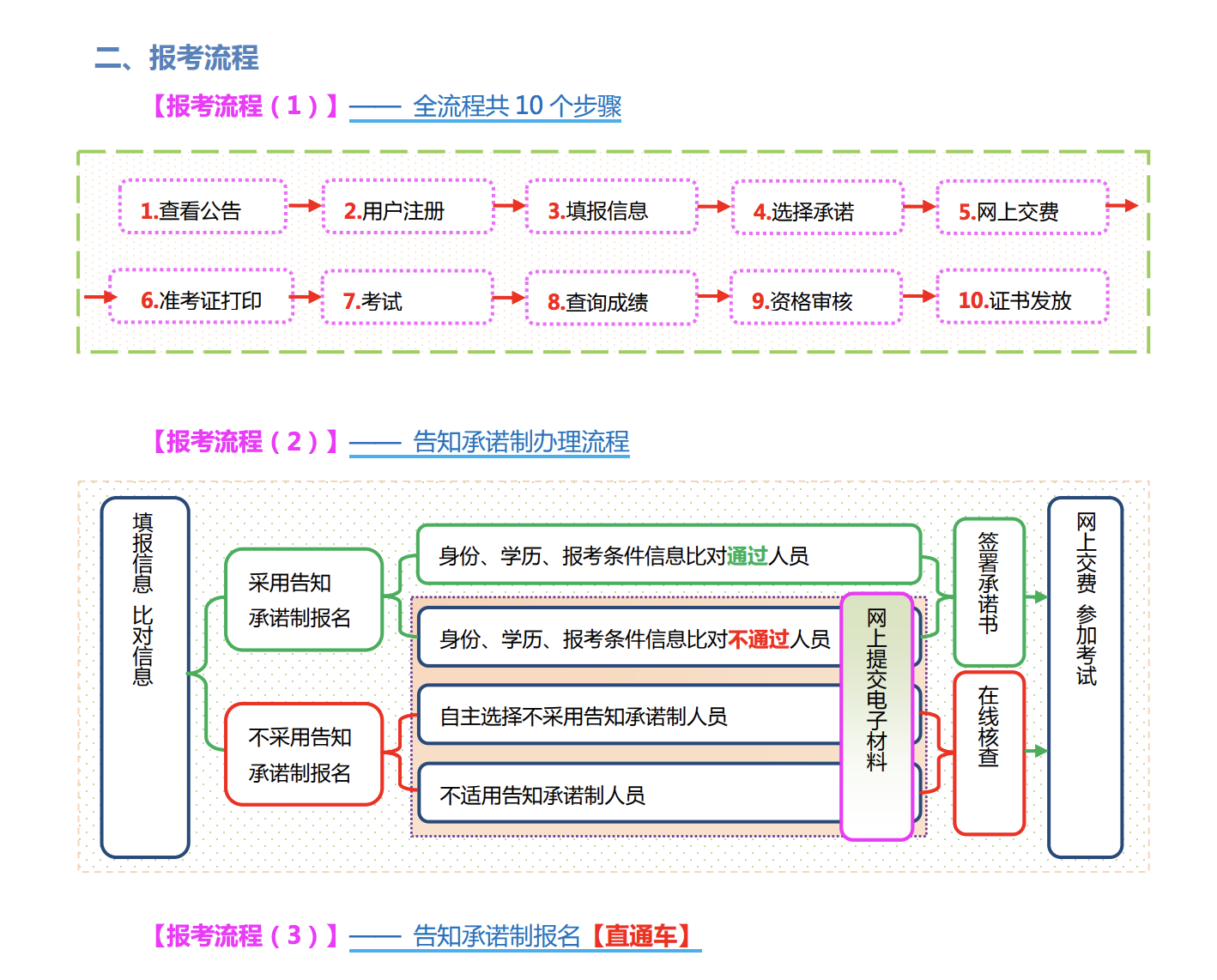 山西
证书查询山西省
证书领取  第1张