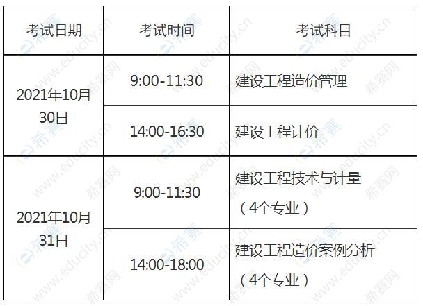 造价工程师报名时间2021官网造价工程师报名和考试时间  第2张