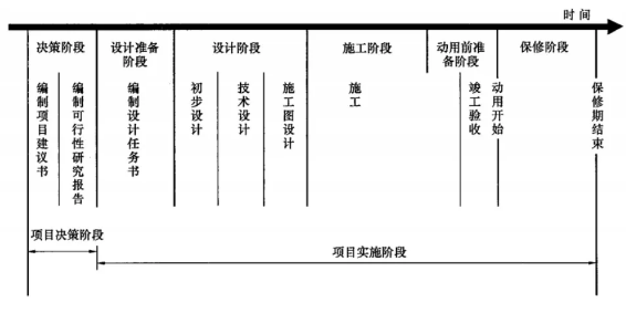 一级建造师培训学校排名,一级建造师学校  第1张