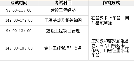 考一级建造师学什么专业好,考一级建造师学什么  第1张