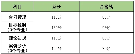 全国
成绩查询,
成绩查询2024年  第1张