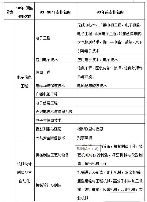 
考试的条件,
考试的条件要求  第1张