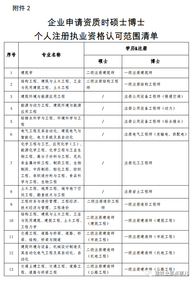 岩土工程师和土木工程师的区别岩土工程师和土木建筑工程师  第1张