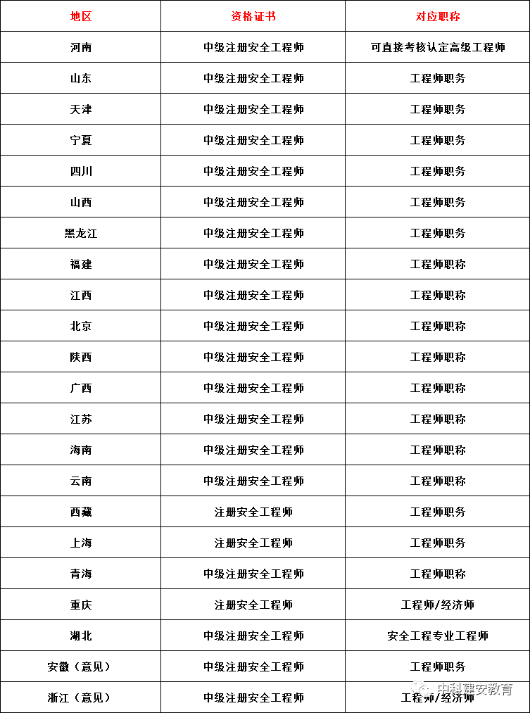 注册安全工程师在哪个网站注册注册安全工程师可在哪注册  第1张