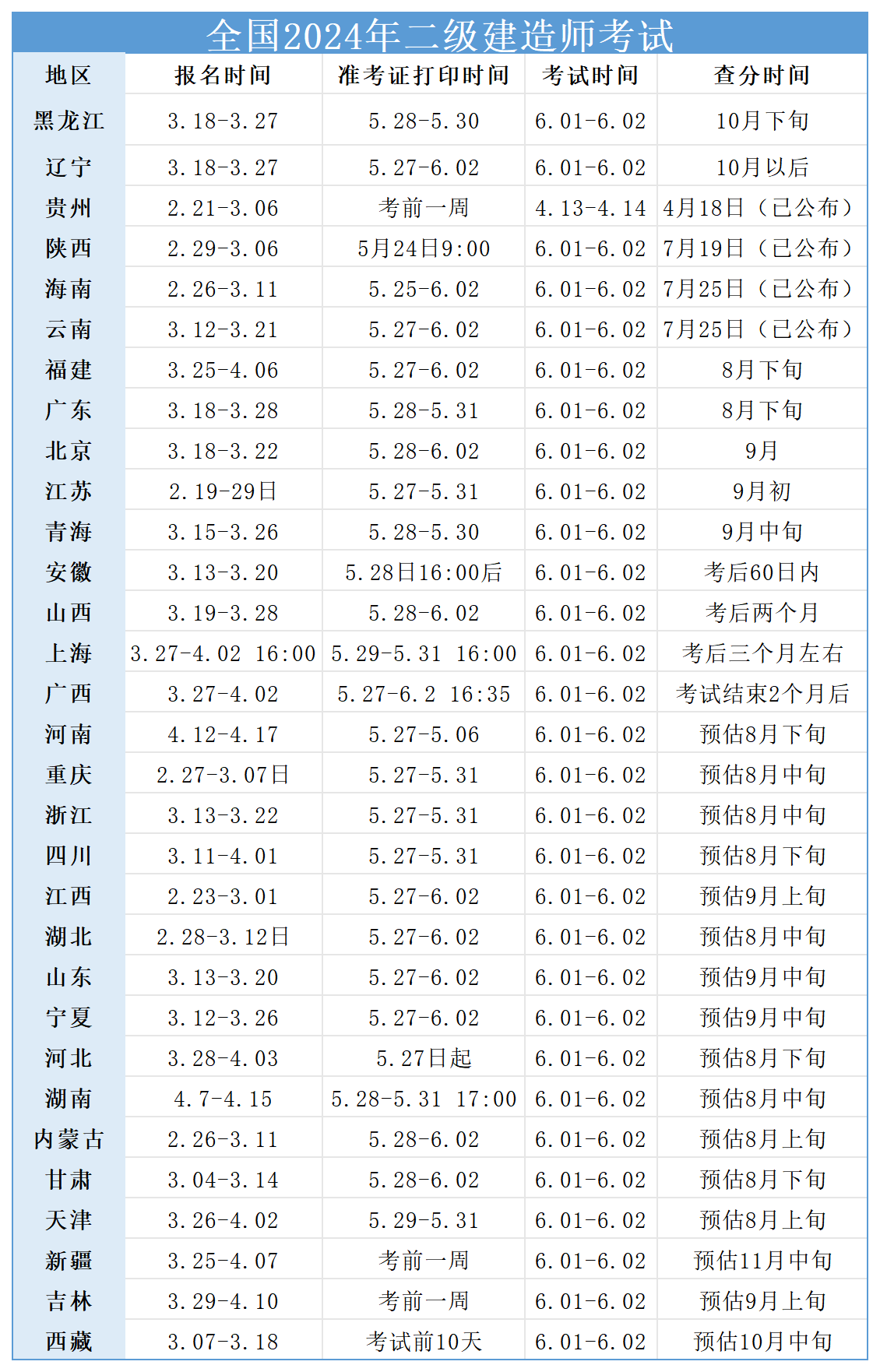 
考试成绩查,
考试成绩查询网站  第1张