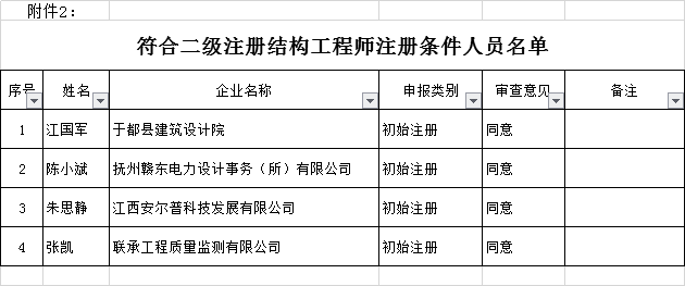 
包括条件,
有什么报考条件  第2张