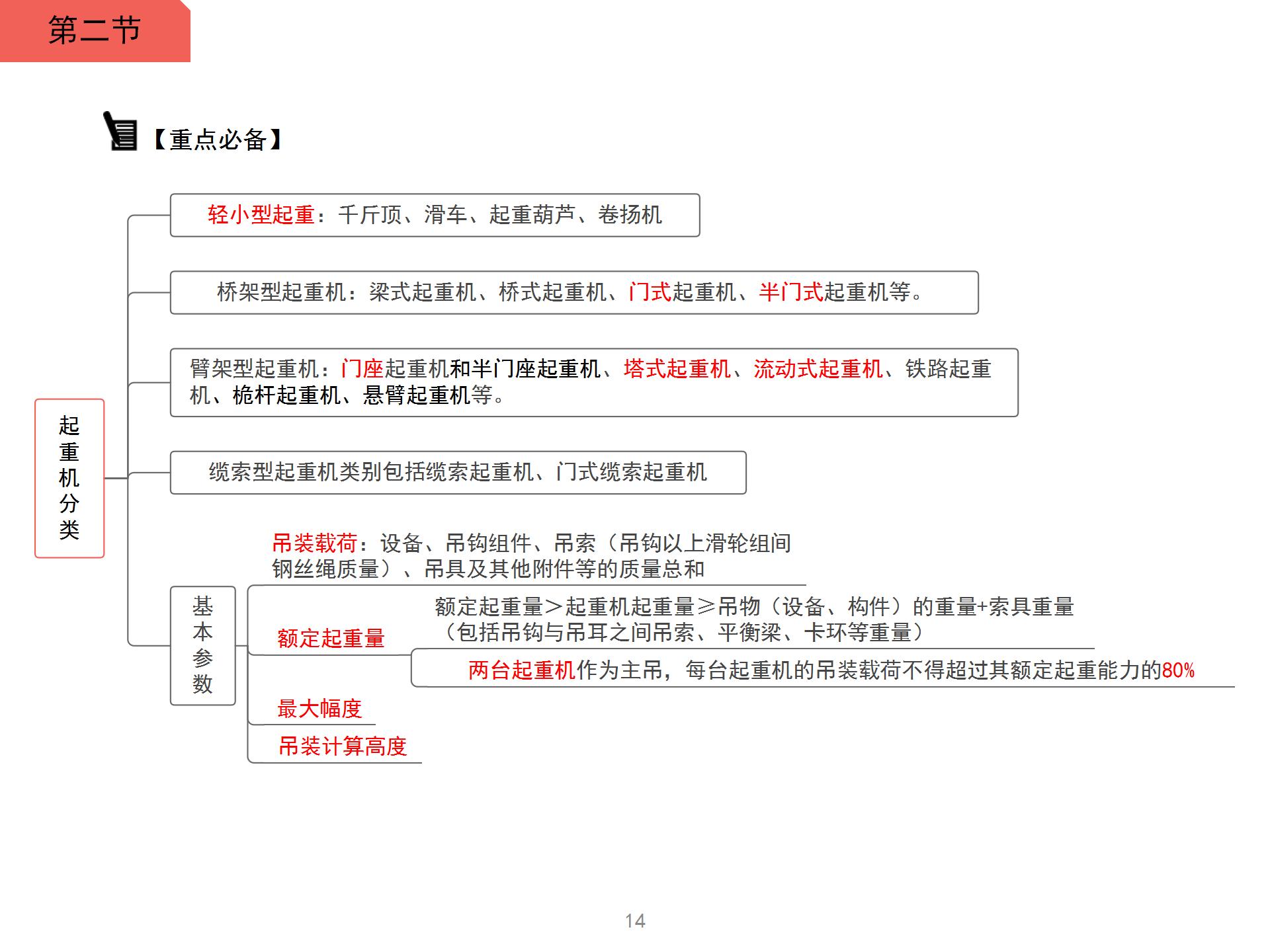 一级建造师复习大纲的简单介绍  第1张