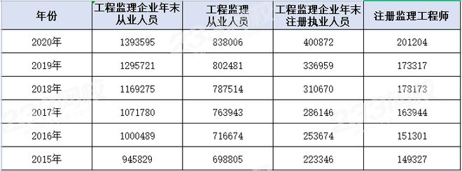 
考试科目都是选择题吗省
考试科目  第1张