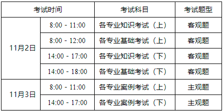 岩土工程师好不好考,岩土工程师好考吗?工资高吗?  第1张