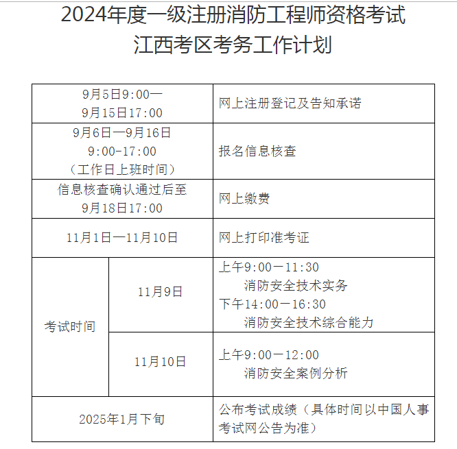 注册消防工程师一级报名条件2021年一级注册消防工程师报名条件  第2张