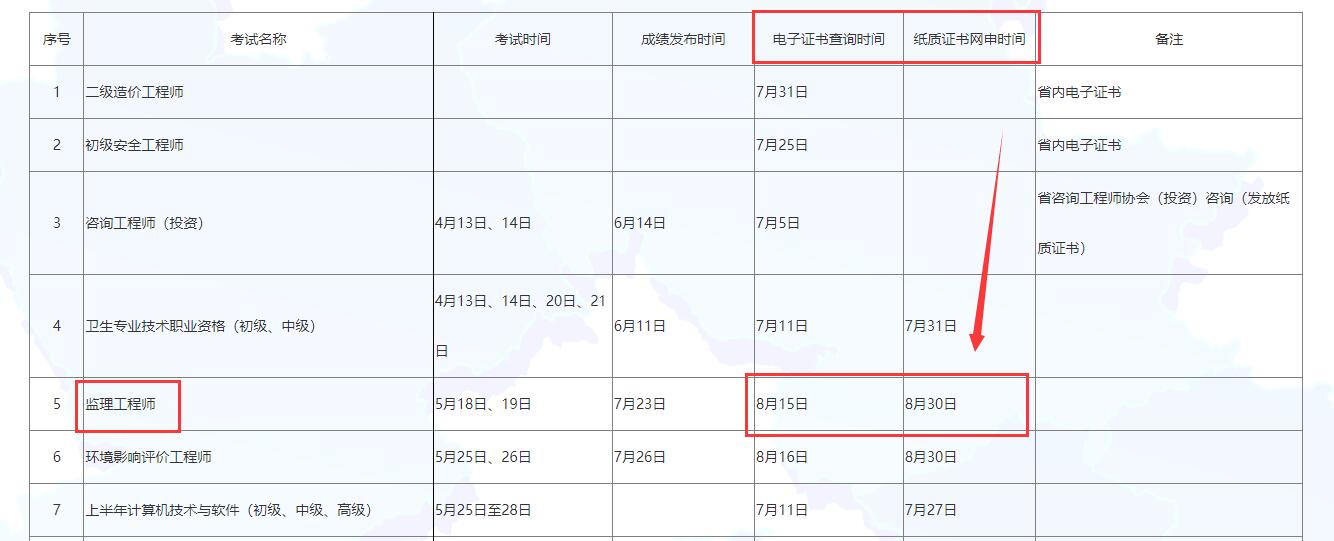 
过关率
通过率是多少  第1张