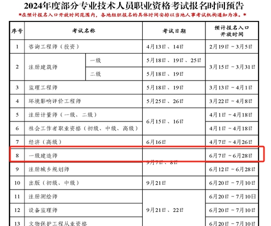 报考一级建造师的费用,报考一级建造师的费用是多少  第1张