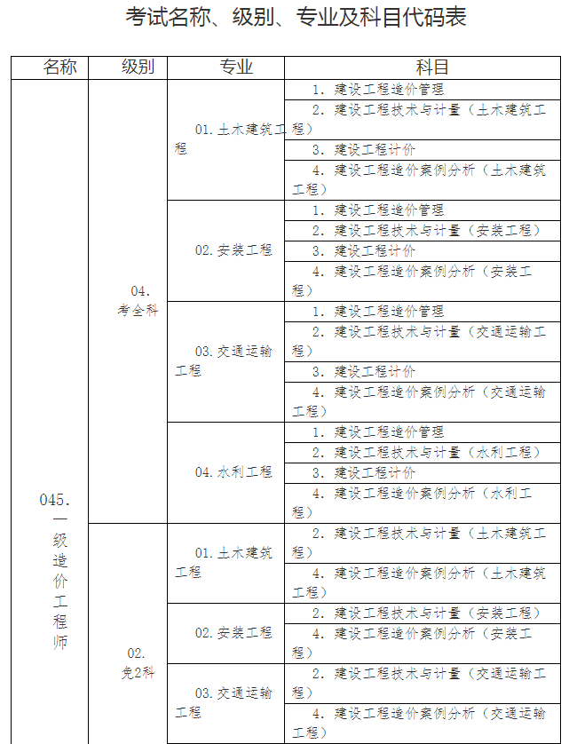 造价工程师是什么部造价工程师是什么部门  第1张