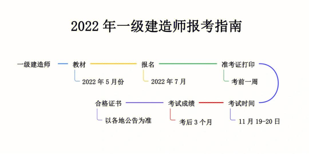 一级建造师可以异地报考吗一级建造师可以在异地报考吗  第1张