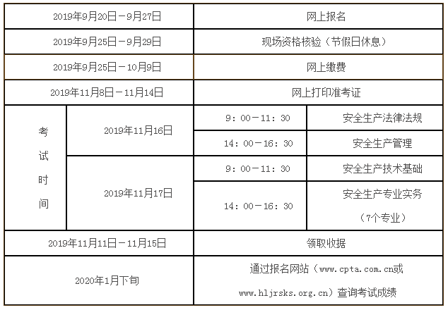 吉林省注册安全工程师报名条件吉林注册安全工程师报名条件  第2张