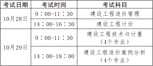 造价工程师考试经验怎么写,造价工程师考试经验  第1张