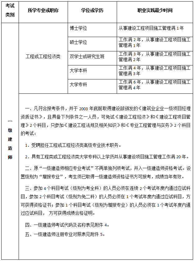 2021一级建造师免考两科的条件,一级建造师免两科条件  第1张