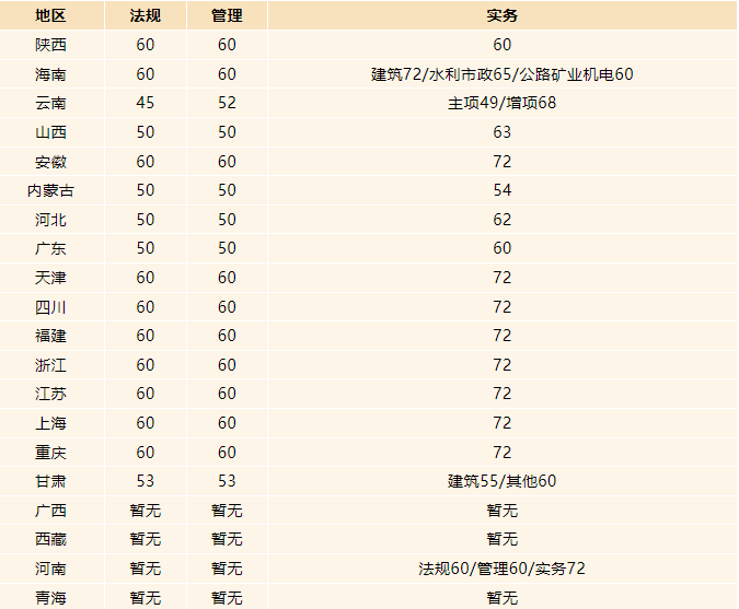 电力
证多少钱,电力
报名条件  第2张