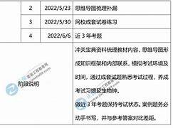 
规划,
学习计划  第2张