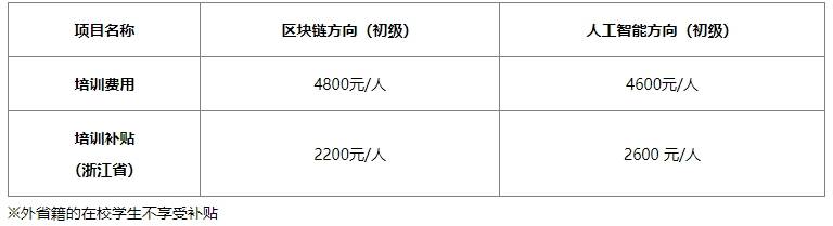 bim工程师证书哪个有权威的,bim工程师证书哪个有权威  第1张