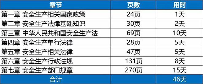 注册安全工程师考试时间2021考试时间注册安全工程师考试时间安排  第1张