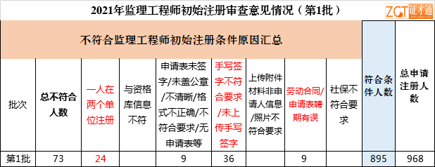 注册
网络继续教育考试注册
网络继续教育  第2张