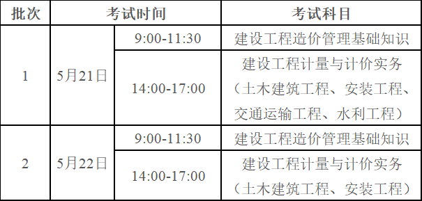 广东二造价工程师报名时间广东造价工程师报名时间2024  第1张