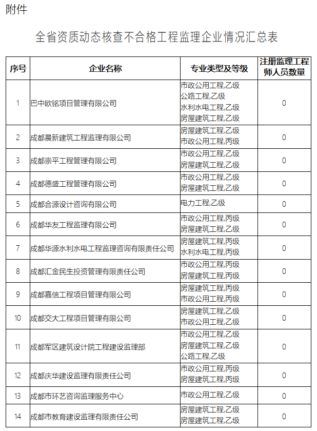 四川全国
考试成绩查询,四川省
查询  第1张