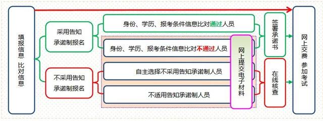 山东省报考一级建造师报考条件山东省2021年一级建造师报考条件  第1张