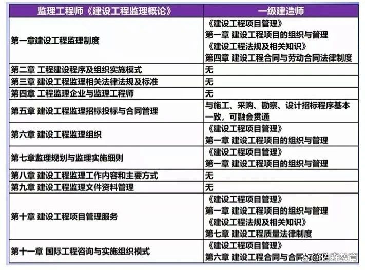 2020公路
考试科目,公路
考试时间  第1张