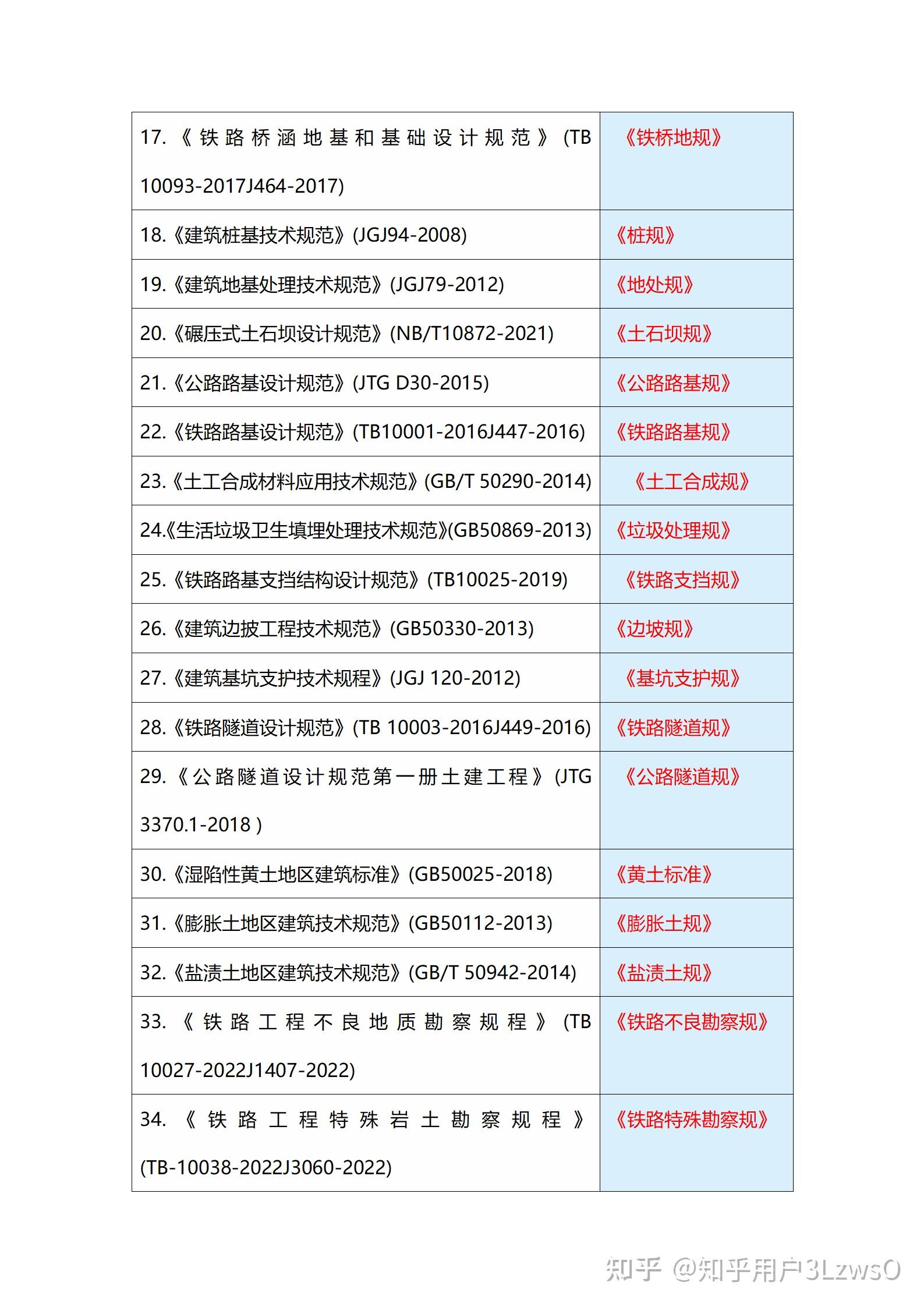 三本毕业能考岩土工程师吗,三本土木工程可以进中字头吗  第1张