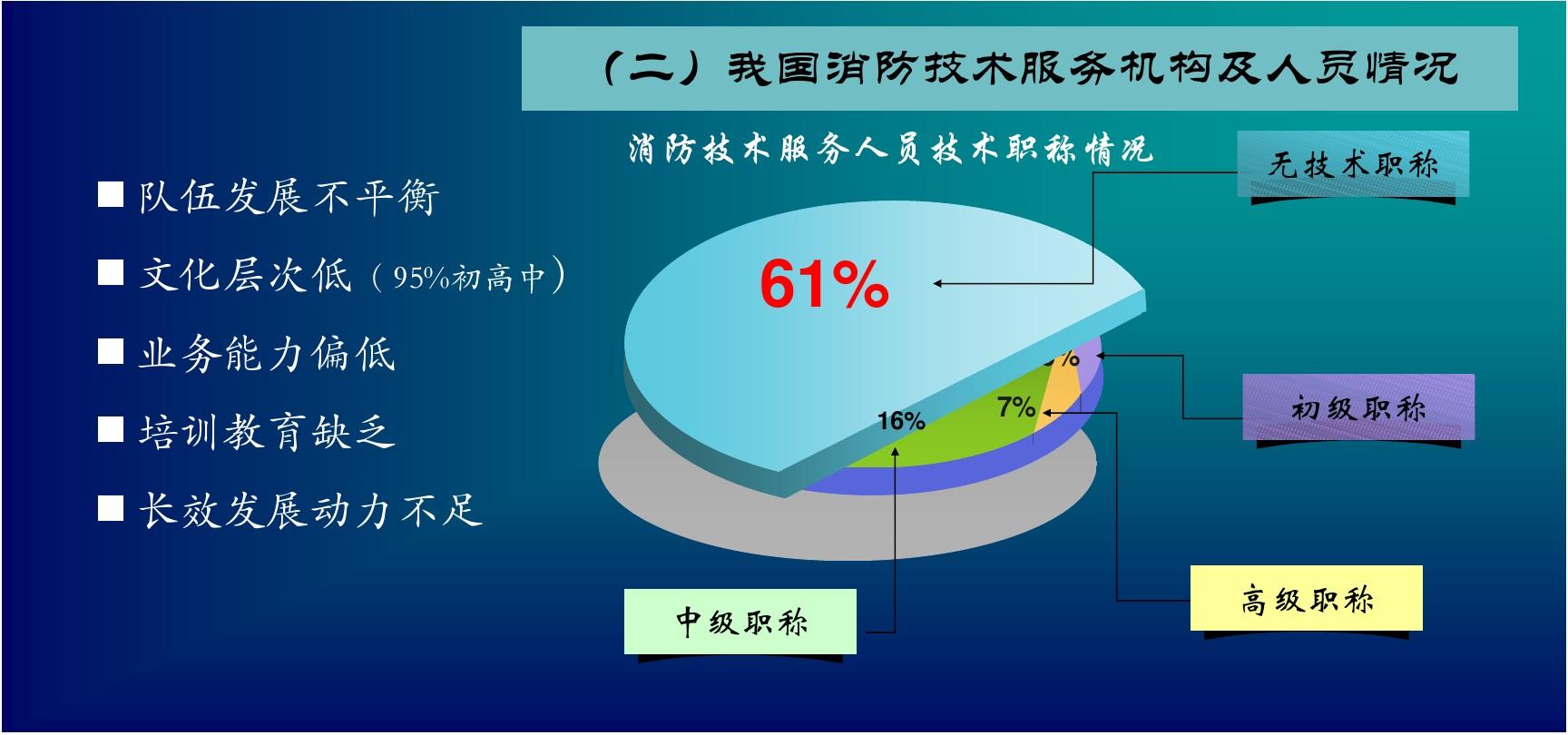 一级注册消防工程师证书有用吗?,一级注册消防工程师的用途  第2张