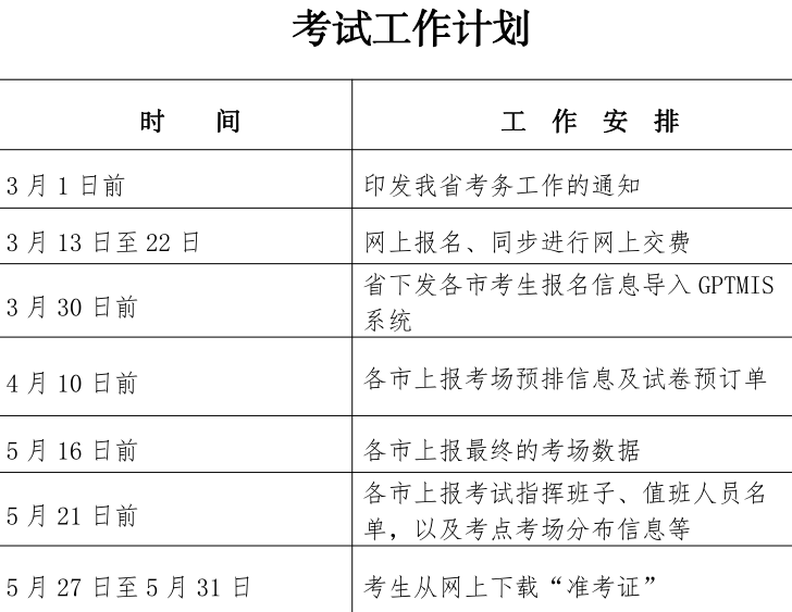 
建筑工程考试资料,
建筑工程考试资料有哪些  第1张