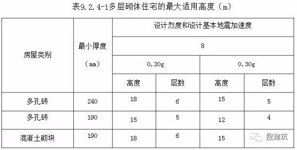 住宅设计规范2003,住宅设计规范2012  第2张