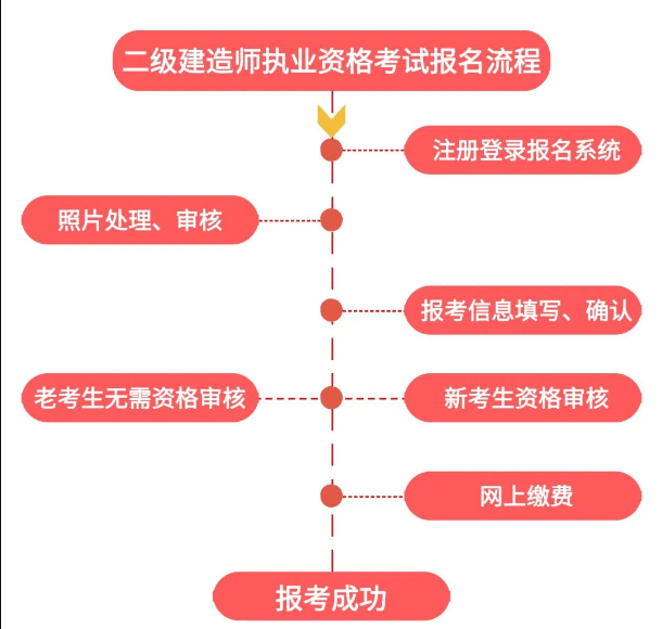 法律专业可以报考
,法律专业可以报考
嘛  第1张