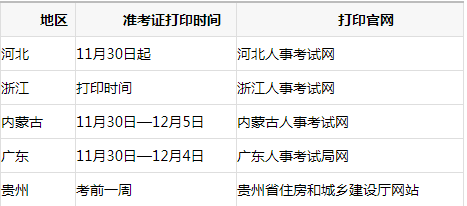 甘肃
准考证打印地点,甘肃
准考证打印时间  第1张